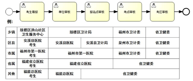 預報名系統(tǒng)考生操作手冊202107053236