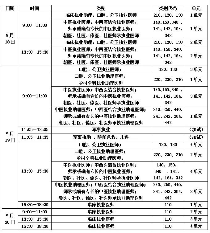 醫(yī)師資格考試時間