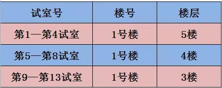 湖州2021年醫(yī)師資格考試地點、時間1