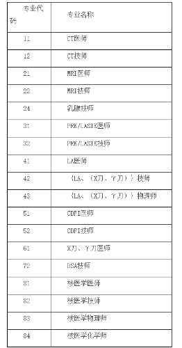 安徽醫(yī)用設(shè)備考評(píng)專業(yè)