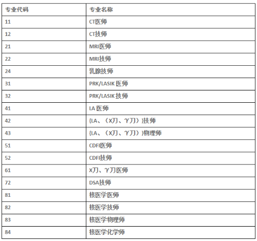 邵陽市考評(píng)專業(yè)