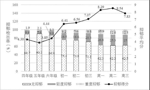 圖片來源：《國(guó)民心理健康報(bào)告 (2019-2020)》