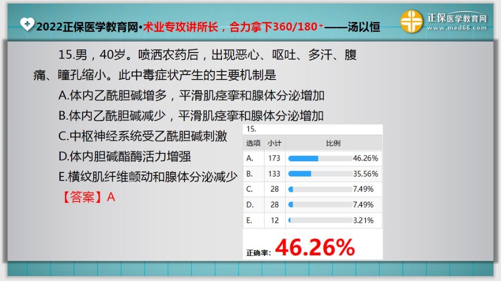 臨床醫(yī)師基礎測試15