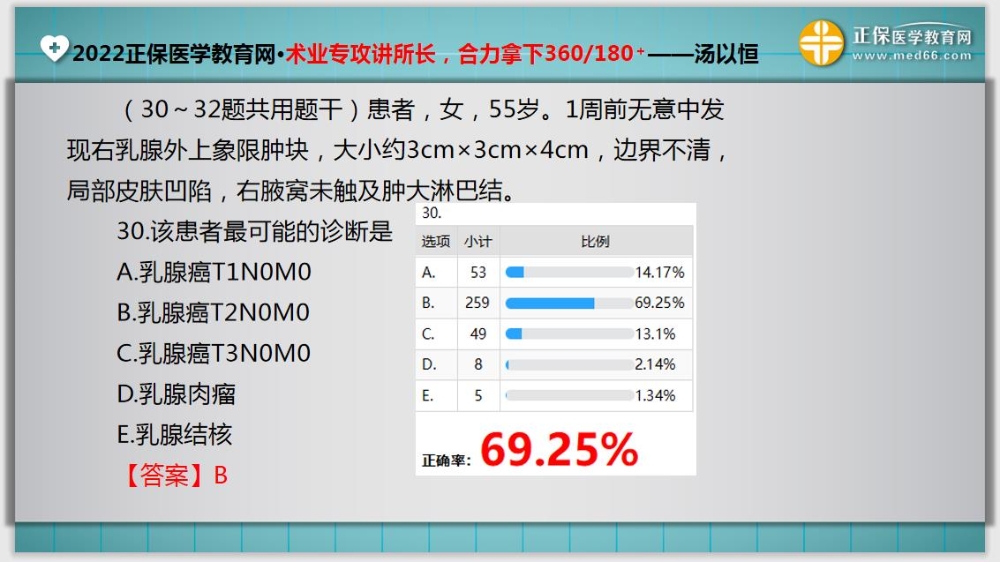 臨床助理醫(yī)師入學測試題30-32