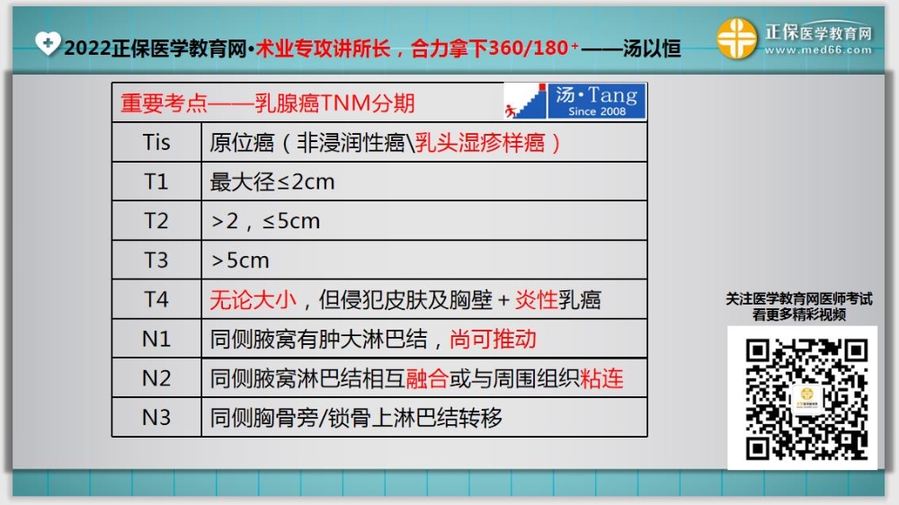 臨床助理醫(yī)師入學測試題30-32延伸