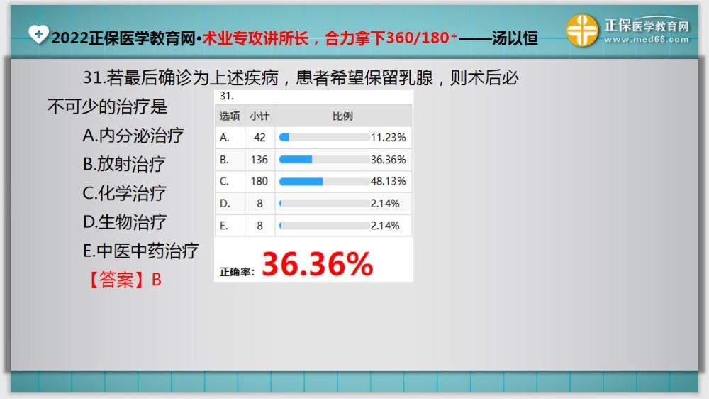 臨床助理醫(yī)師入學測試題31