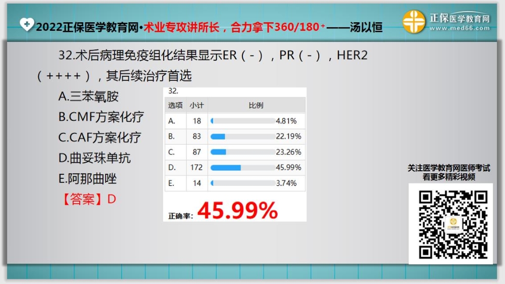 臨床助理醫(yī)師入學測試題32