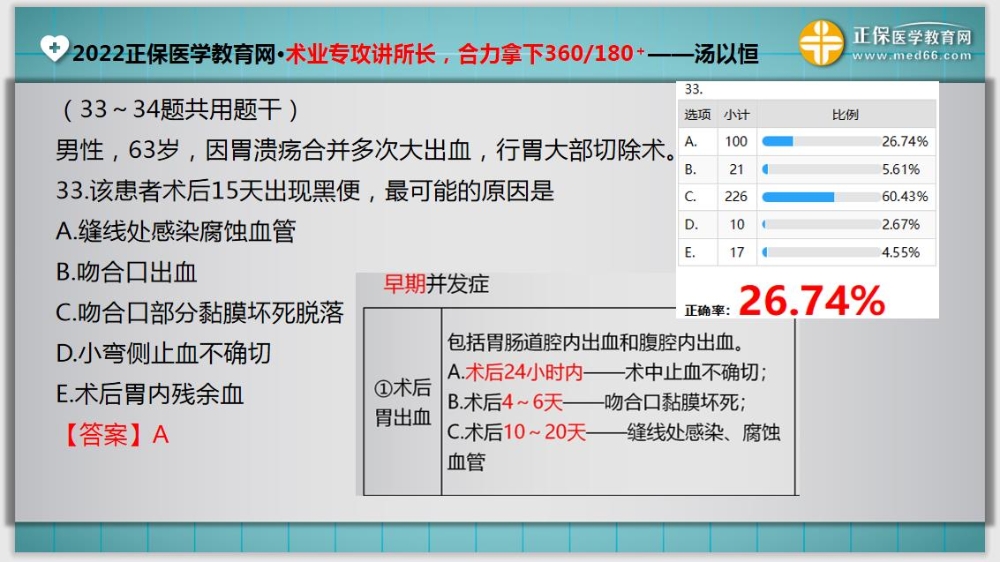 臨床助理醫(yī)師入學測試題33