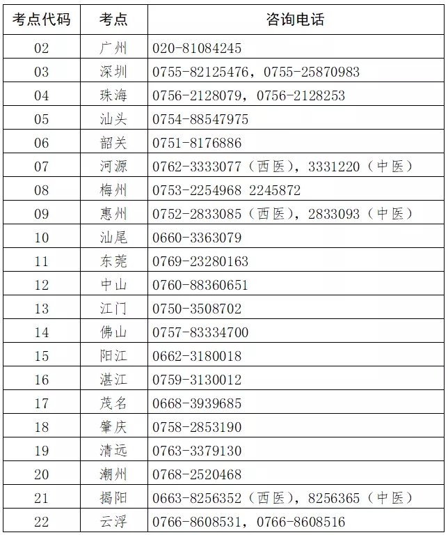 廣東省考區(qū)各考點(diǎn)報(bào)名咨詢(xún)電話(huà)