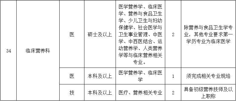 二、醫(yī)技藥研護崗位5