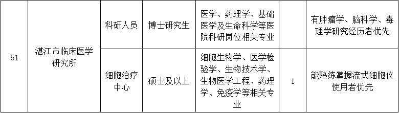 二、醫(yī)技藥研護崗位9