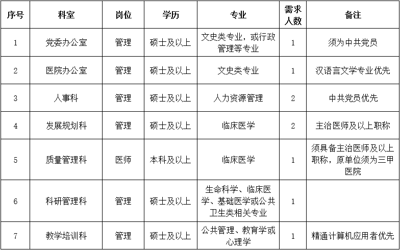 三、行政后勤崗位