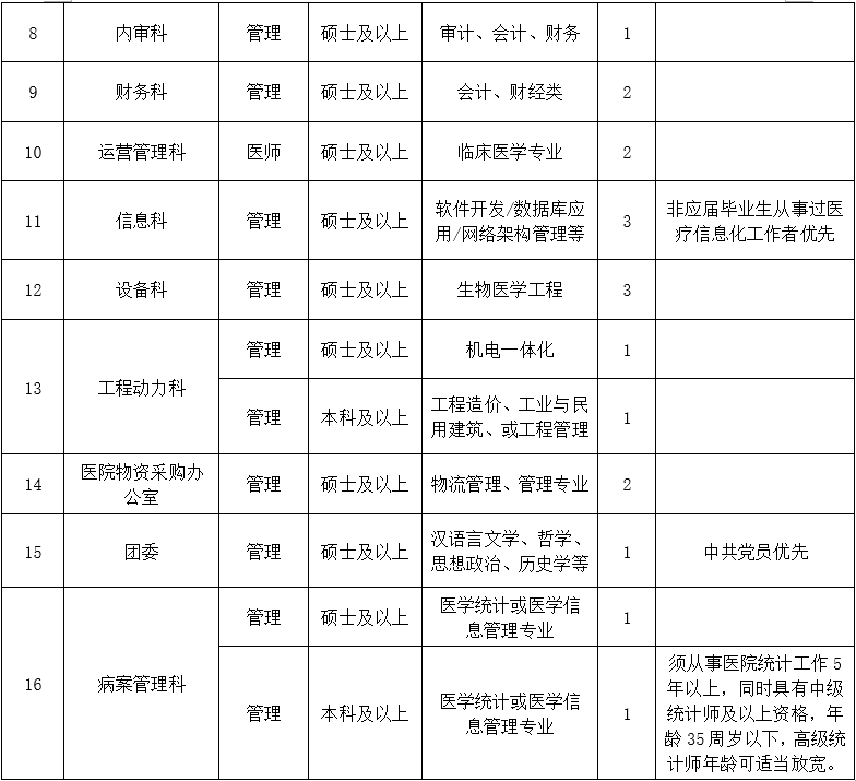 三、行政后勤崗位1