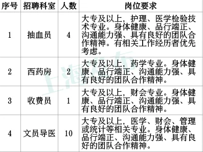 其他外聘輔助崗位文員