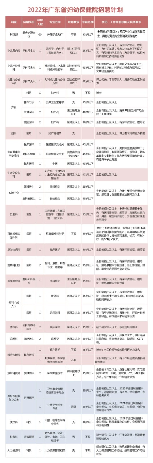 招聘計劃