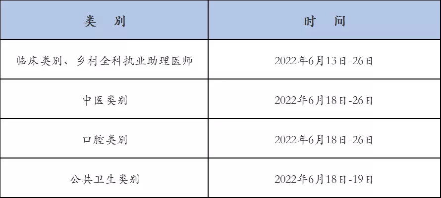 實踐技能考試