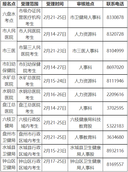 六盤水2022年各報(bào)名點(diǎn)受理范圍、時(shí)間及聯(lián)系電話