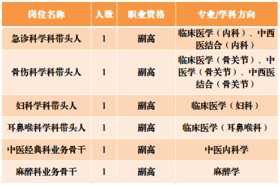 高級(jí)職稱(chēng)崗位