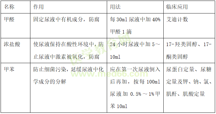 常用防腐劑的作用及用法