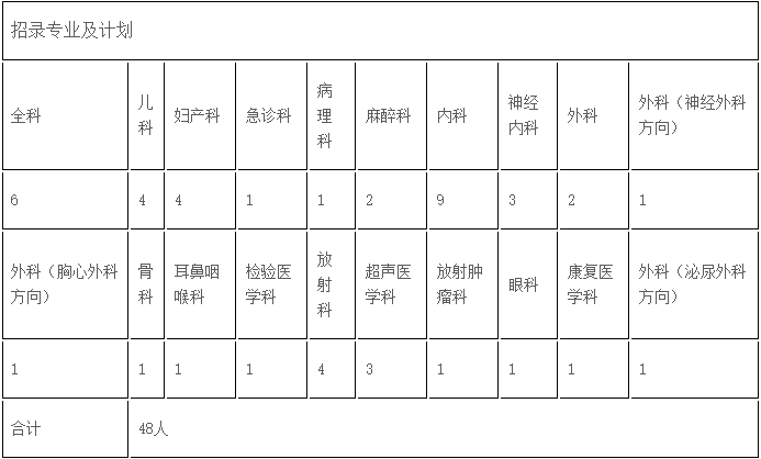 長沙市中心醫(yī)院（南華大學(xué)附屬長沙中心醫(yī)院）住院醫(yī)師規(guī)范化培訓(xùn)招收計劃表