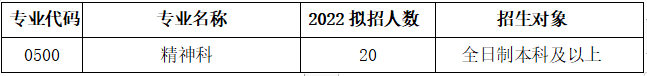 2022年湖南省腦科醫(yī)院住院醫(yī)師規(guī)范化培訓招生計劃表