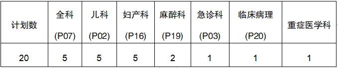 常德市第一人民醫(yī)院2022年住培招生計(jì)劃表（緊缺專(zhuān)業(yè)）