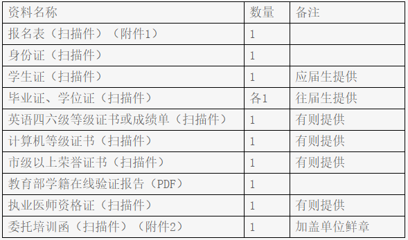 廣元市中心醫(yī)院2022年住院醫(yī)師規(guī)范化培訓招生報名方式