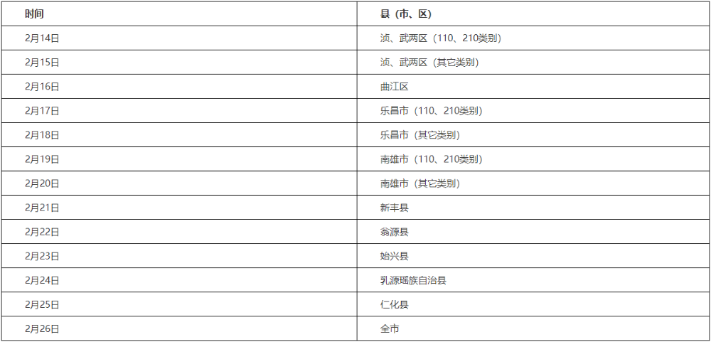 韶關(guān)各縣（市、區(qū)）考生現(xiàn)場報名審核時間安排如下