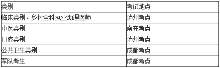 考試地點（以準考證通知為準）