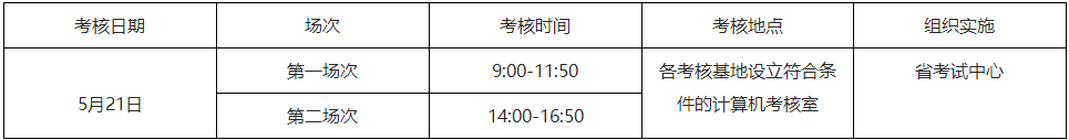 廣東2022年助理全科醫(yī)生培訓結業(yè)考核時間