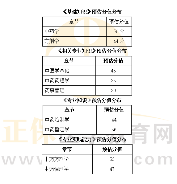 初級(jí)中藥士