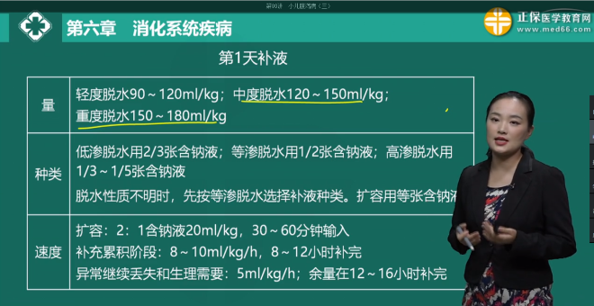 中度、重度脫水的補液量