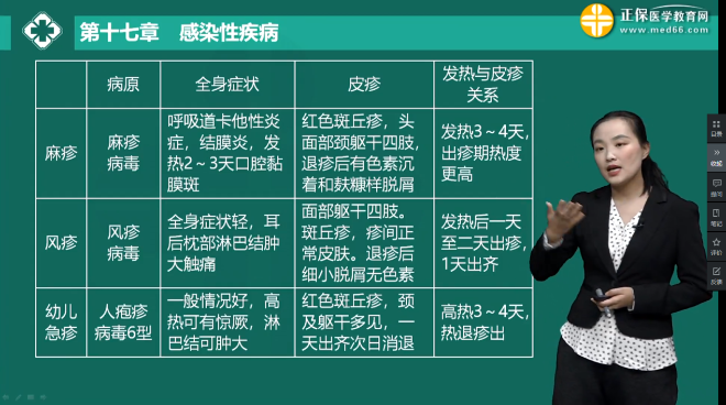 麻疹、風疹、急疹特點