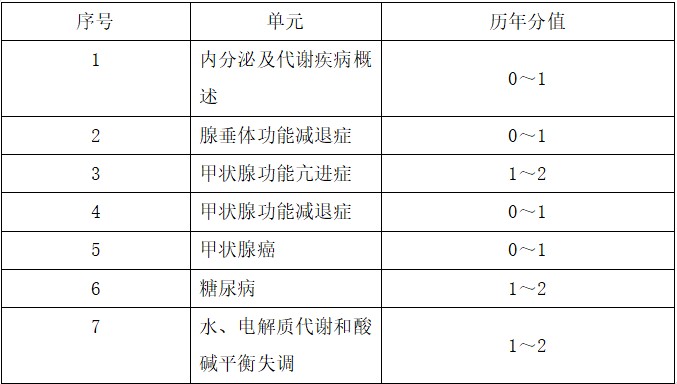 代謝內分泌