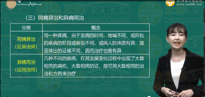 同病異治、異病同治