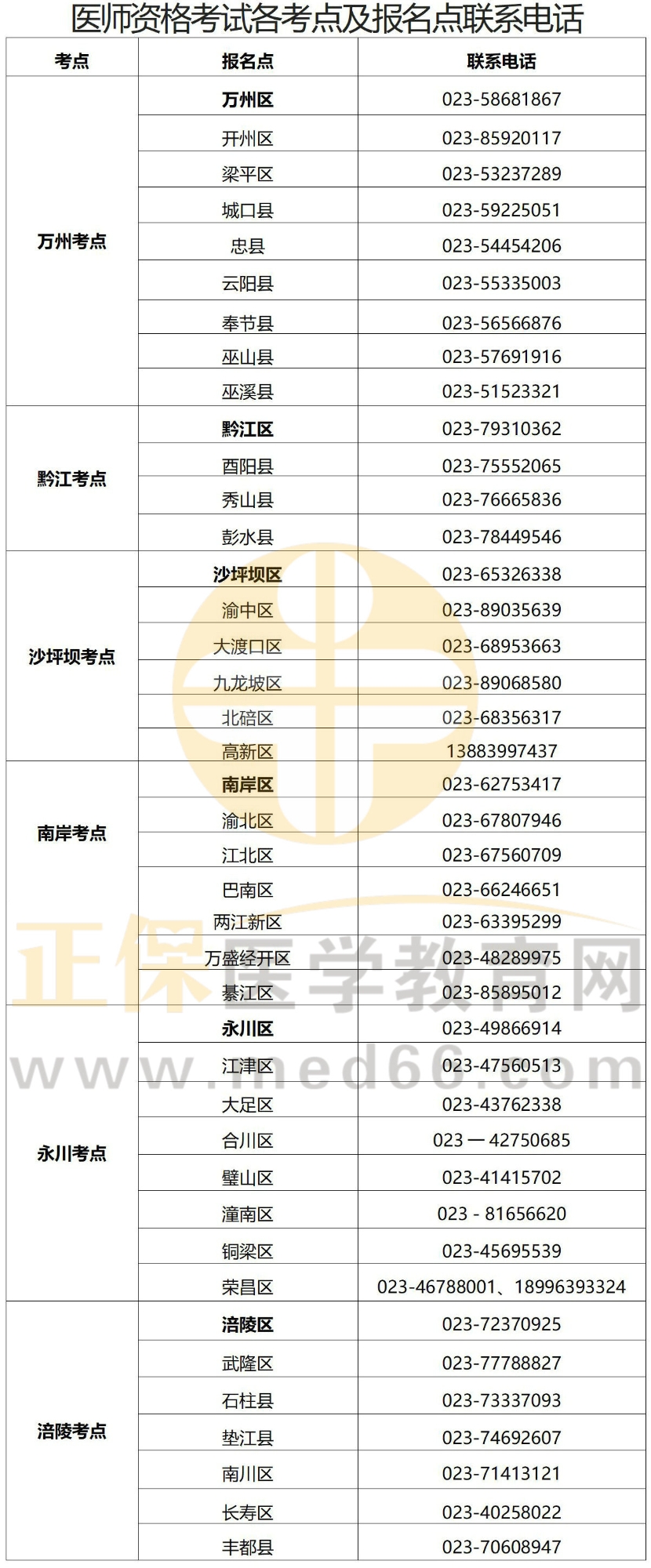 重慶考點聯系電話