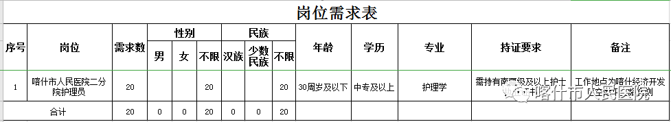 崗位表