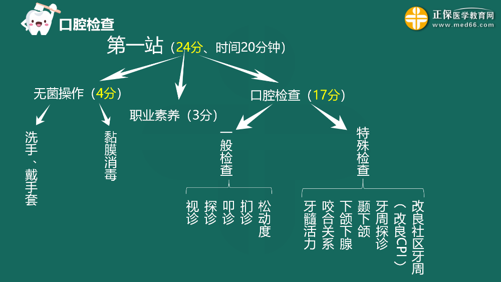 2023.3.23第一站 一般檢查_06