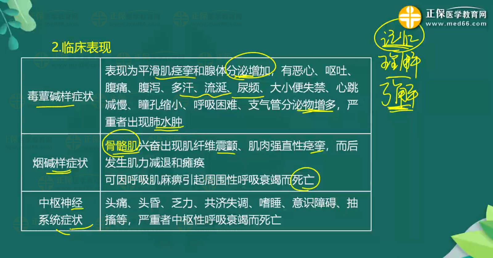 急性農(nóng)藥中毒-有機(jī)磷殺蟲(chóng)藥中毒知識(shí)點(diǎn)-1