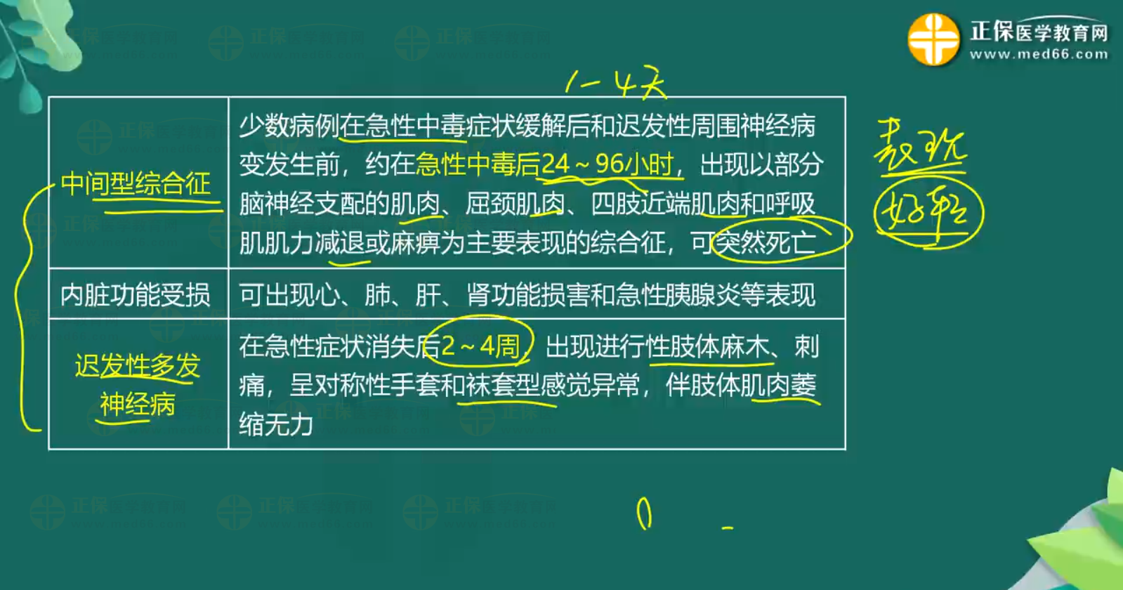 急性農(nóng)藥中毒-有機(jī)磷殺蟲(chóng)藥中毒知識(shí)點(diǎn)-2