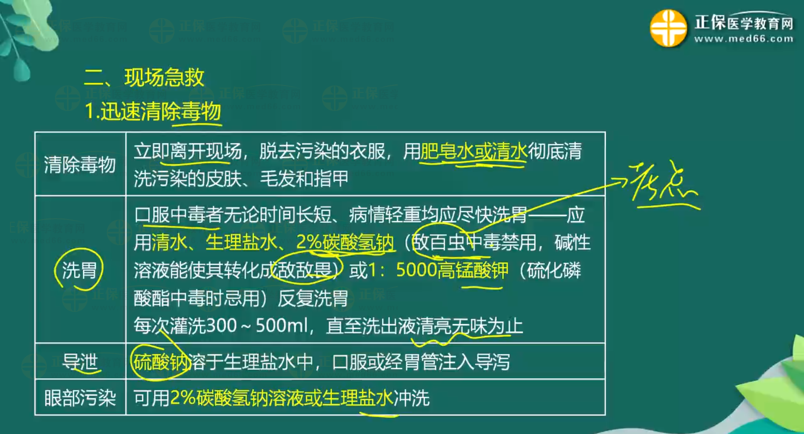 急性農(nóng)藥中毒-有機(jī)磷殺蟲(chóng)藥中毒知識(shí)點(diǎn)-3