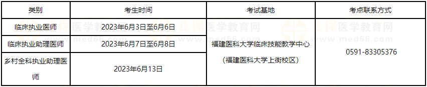 福州考點醫(yī)師技能考試時間安排