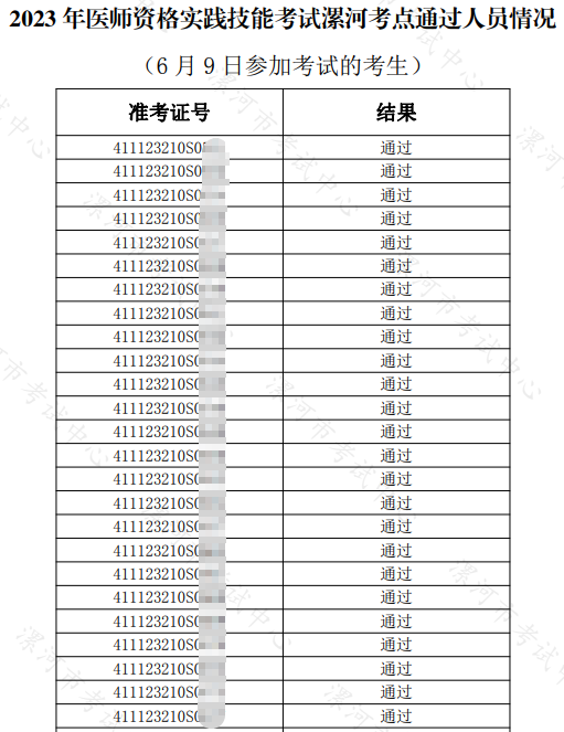 2023年醫(yī)師資格實踐技能考試漯河考點通過人員情況 （6月9日參加考試的考生）