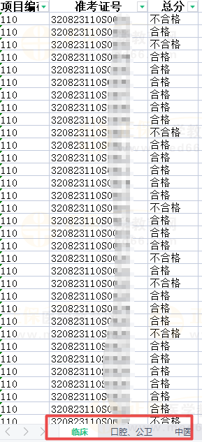 2023年國家醫(yī)師資格考試實踐技能考試淮安市考生考試結果公示-1