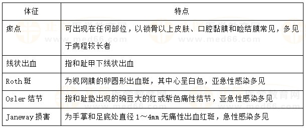 感染性心內(nèi)膜炎周圍體征