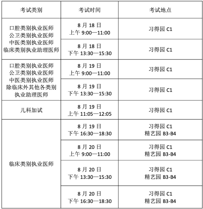 各類(lèi)別具體考試時(shí)間及考場(chǎng)地點(diǎn)