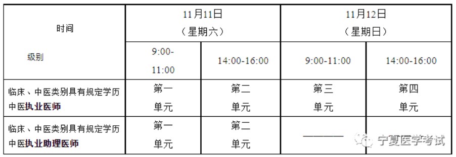 寧夏考區(qū)2023年醫(yī)師資格考試綜合考試 “一年兩試”考試時(shí)間