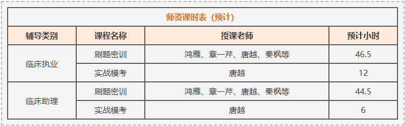 二試急救班師資課時表