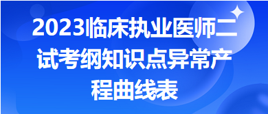 2023臨床執(zhí)業(yè)醫(yī)師二試考綱知識點異常產程曲線表