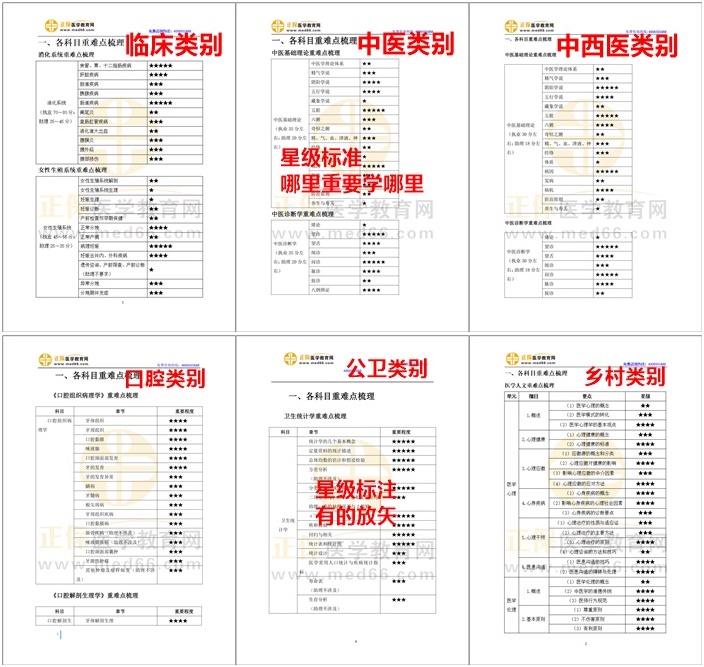 星級標注，有的放矢